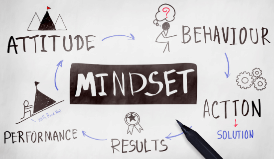 mindset results performance action behaviour
